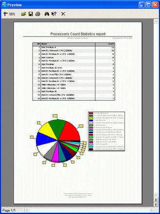 Inventory Reports