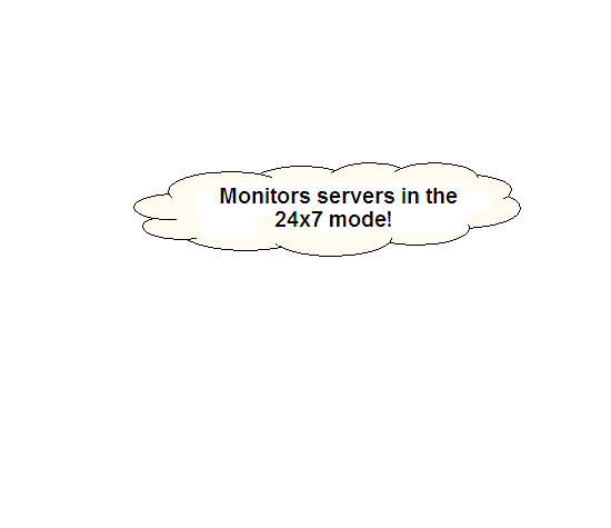 network monitor
